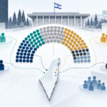 Conceptual illustration of possible coalition pathways after Israel's 2026 election